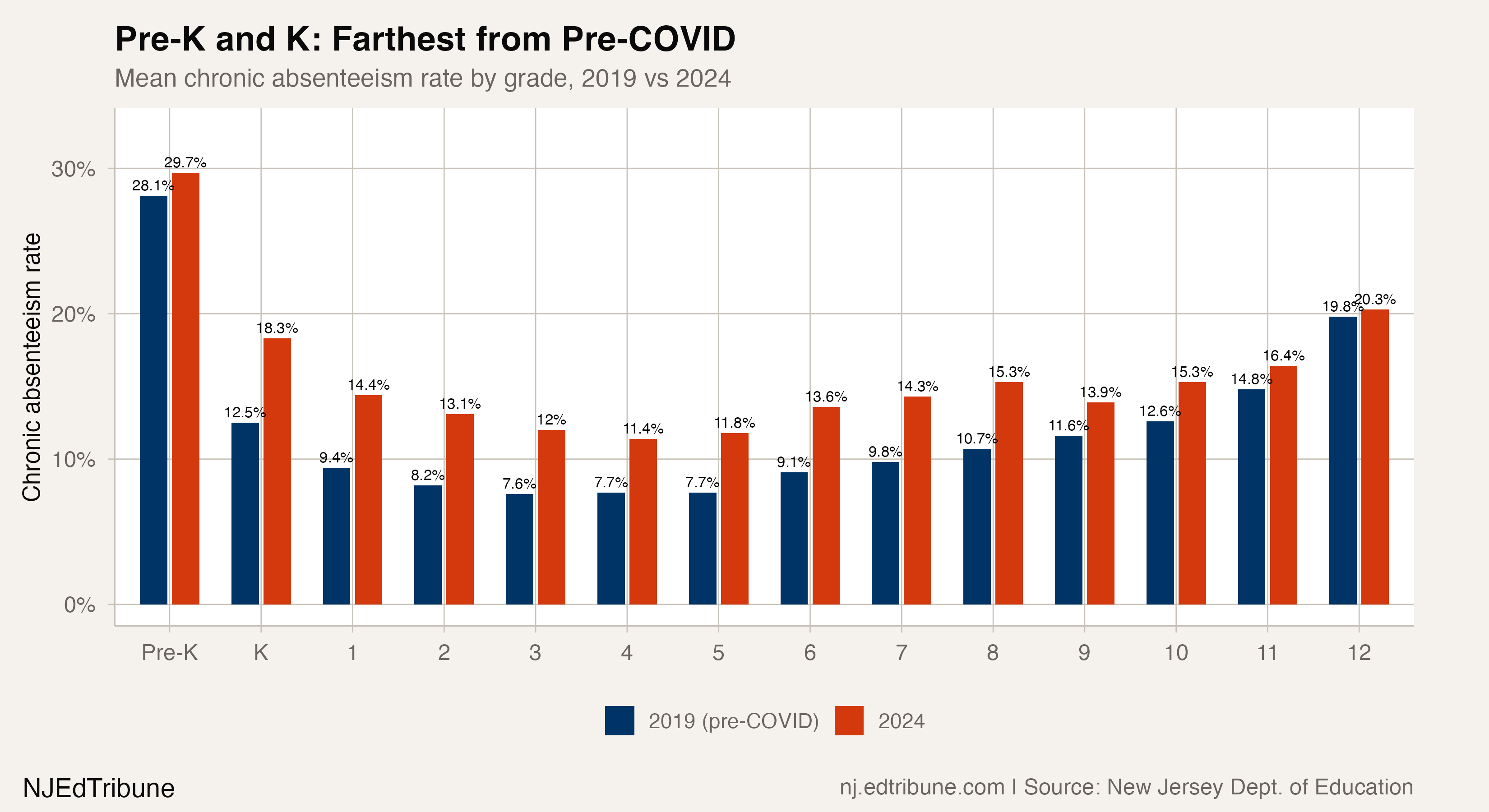 Kindergarten Crossed the Line High School Never Did